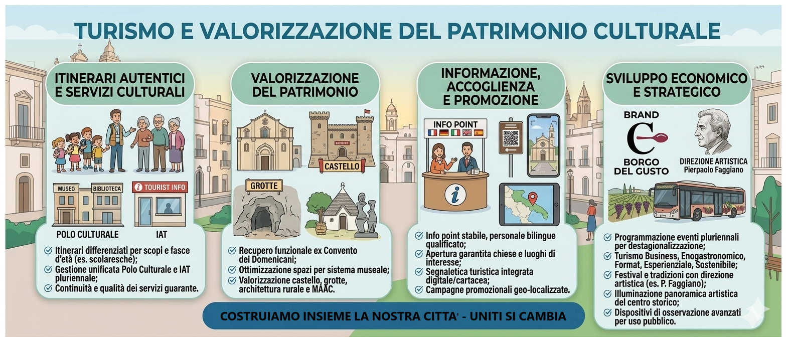 Turismo e valorizzazione del patrimonio culturale