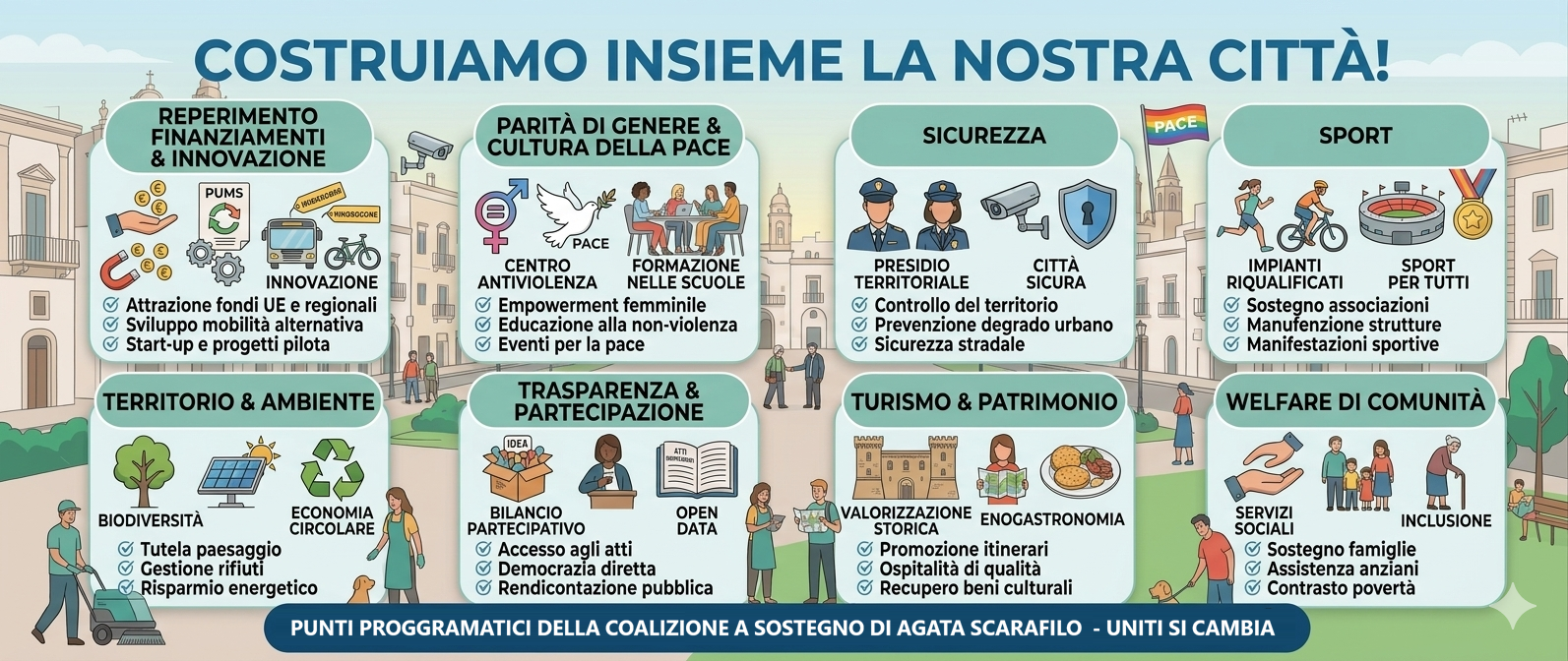 Programma elettorale