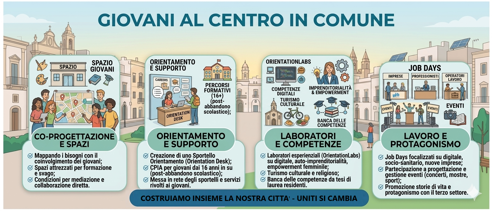 Giovani e territorio